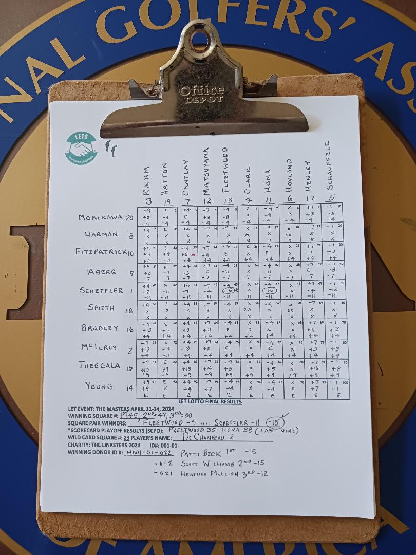 LET LOTTO Masters 2024 HGCC Par 3 Linksters Fundraiser Apr10 2024 Results and Winners revApr16 2024 jw